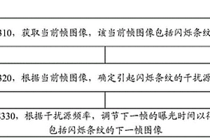 图像处理方法和装置