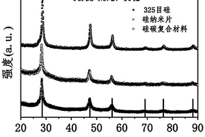 碳包覆硅纳米片组装的多孔硅碳微笼复合材料及其制备方法与应用