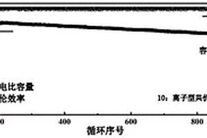 离子型共价有机框架纳米片保护层电沉积制备方法和应用