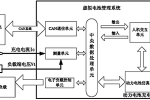 虚拟电池管理系统及其应用方法