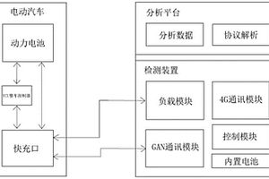 便携式电动汽车电池检测装置和方法