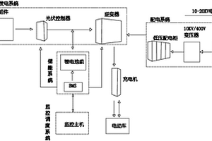 高速公路新型充电站