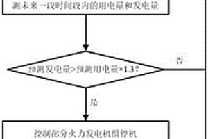 微网发电量实时控制系统及方法