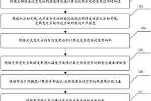水冷却光伏‑光热发电系统输出功率计算方法及装置