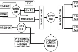 基于具有动作自寻优能力的深度强化学习的智能发电控制方法