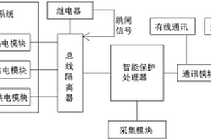 多电源智能型的微机保护装置系统