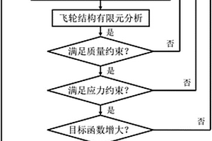 提高飞轮转子储能密度的结构设计方法及装置