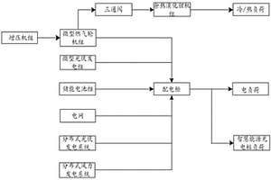 多能互补的园区综合能源供能系统