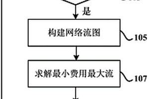 用于分配服务资源的方法、装置和计算机存储介质