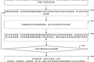 基于约束函数的效率控制方法