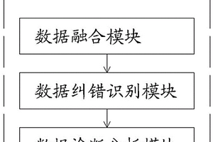 电源机组数据融合、纠错和分析的系统及方法