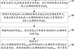 双馈风机辅助同步发电机参与电网二次调频协调控制方法