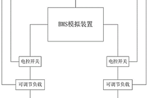 充电桩互操作性测试系统和方法