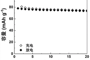 安全系数高、成本低的无负极锌电池及其应用