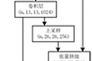 基于YOLOv3网络的车牌检测方法