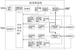 控制驱动多电机的电动车辆逆变器