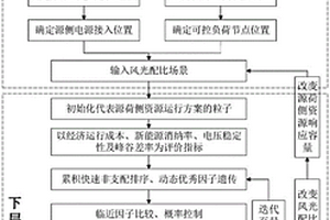 考虑源荷响应特性的分布式电源并网方法