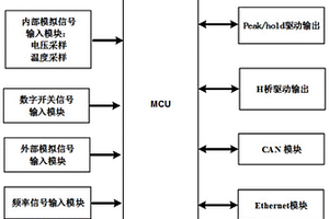 燃料电池控制系统