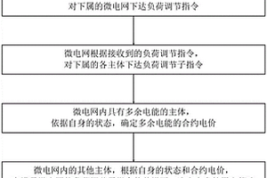考虑光储充多主体互动的微电网能量调度方法