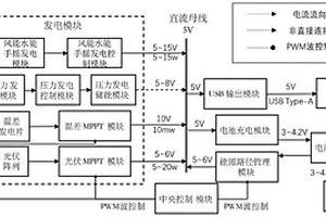 便携式多能源微能量发电装置及方法