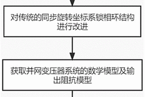 基于改进锁相环的并网电流谐波抑制的方法