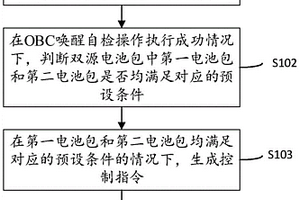 基于双源电池包的充电方法、装置、设备及可读存储介质