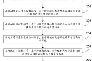 基于构网型变流器的储能系统控制方法及系统