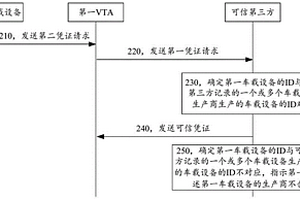 车载设备的认证方法及装置