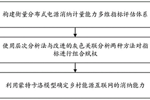 面向能源互联网的分布式电源消纳计量评估方法及系统