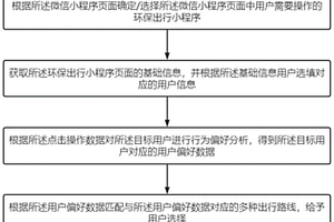 基于引导居民出行的绿色环保小程序