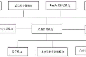 多种智能风机综合采集终端及其方法