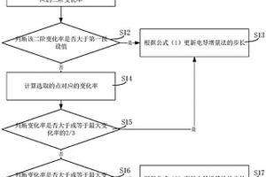 基于改进步长的燃料电池最大功率点的控制方法及系统