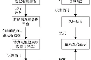 车载动力电池健康度评估方法、系统及介质