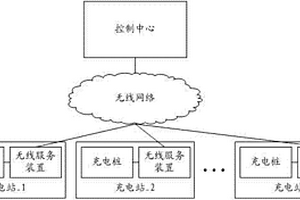 充电桩的无线采集系统及其通讯方法