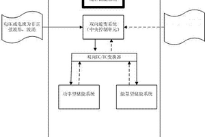 混合型储能系统及使用方法