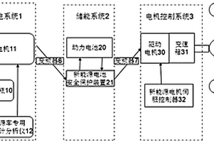 电动车的电力系统及充电方法