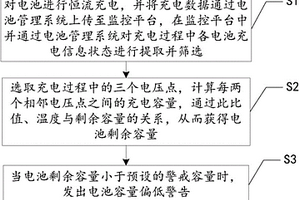 离线计算动力锂离子电池剩余容量的方法及系统