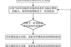 基于自适应动态规划的百兆瓦储能功率控制方法及系统