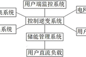 智能微电网