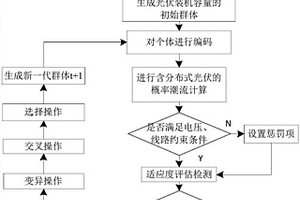 基于概率约束的分布式光伏接入容量的确定方法