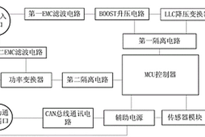 新能源汽车的二合一控制器