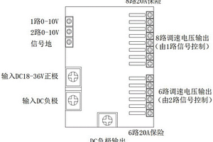 新能源电动客车空调和轨道交通空调直流风机调速模块