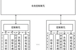 新能源电驱总成试验系统