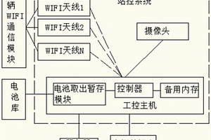 新能源汽车换电站站控系统