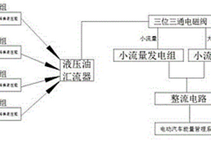 新能源电动汽车风能转换回收集中利用发电系统