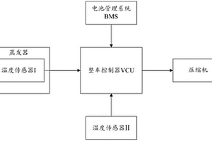 基于整车控制器的空调控制系统及新能源汽车