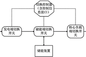 家用新能源的电力切换控制系统
