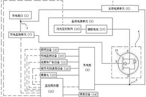 基于新能源的电动汽车充电装置