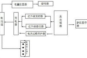 新能源汽车电池管理系统