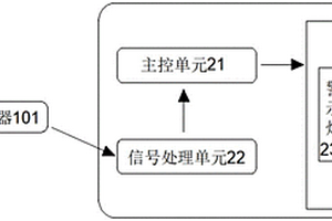 新能源车用智能刹车温控系统